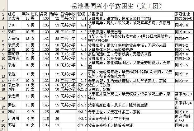 同心待走访学生名单.jpg