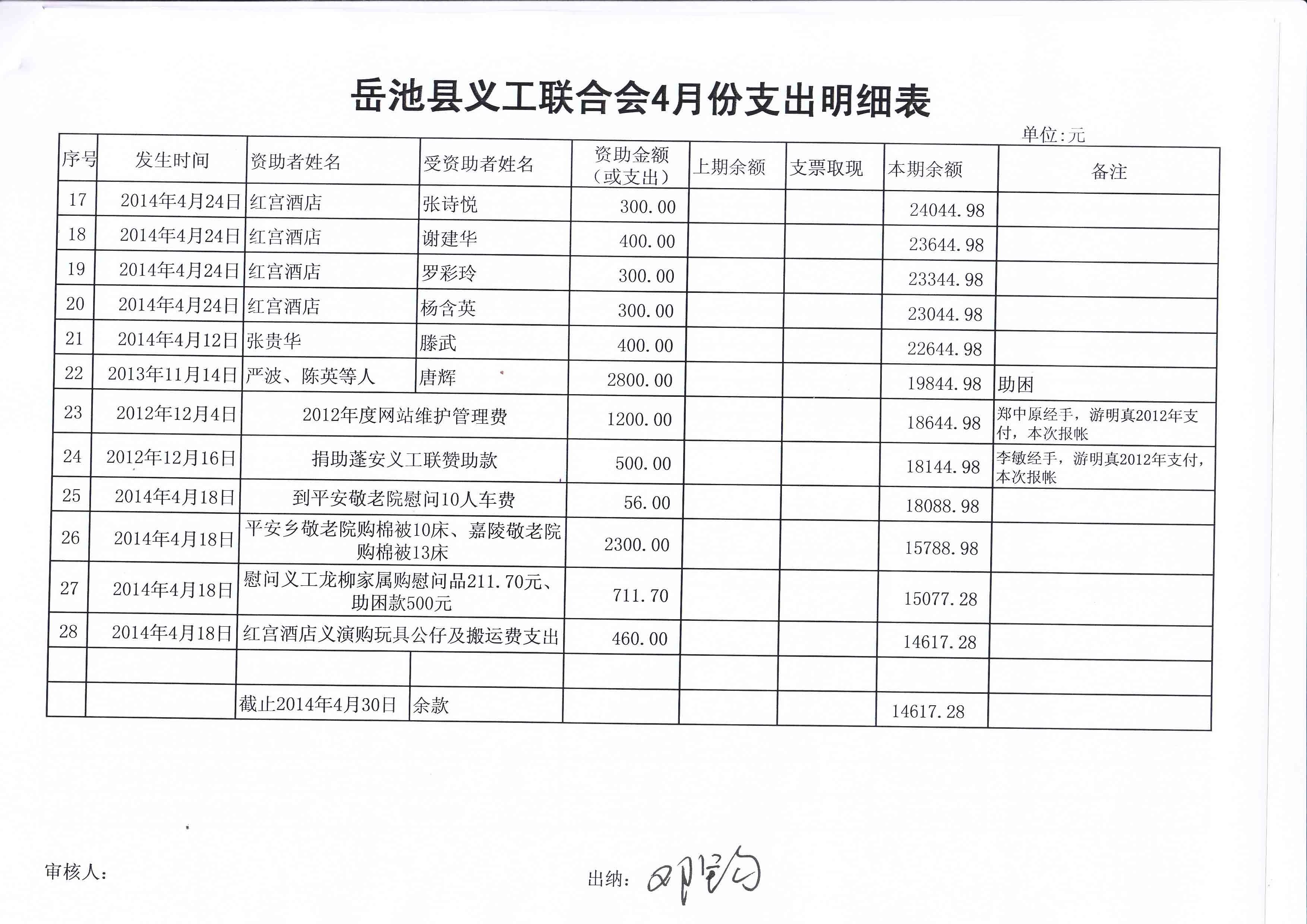 4月支出报帐-2