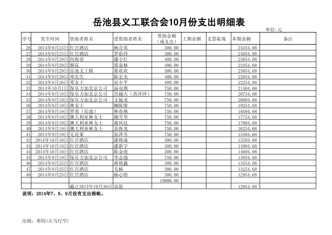 2014年10月支出报帐2.jpg