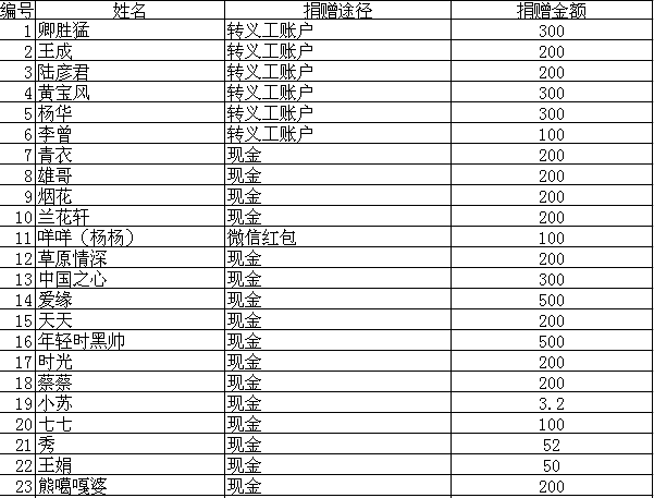 岳池义工捐款1.png